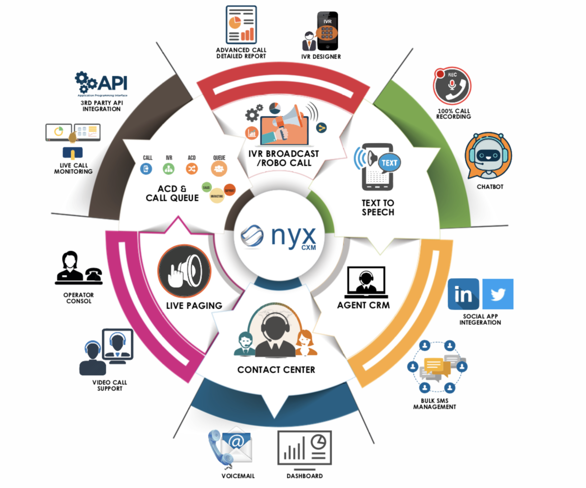 How Kalkine managed Work From Home with the Help of Onyx CXM during CoVID pandemic 